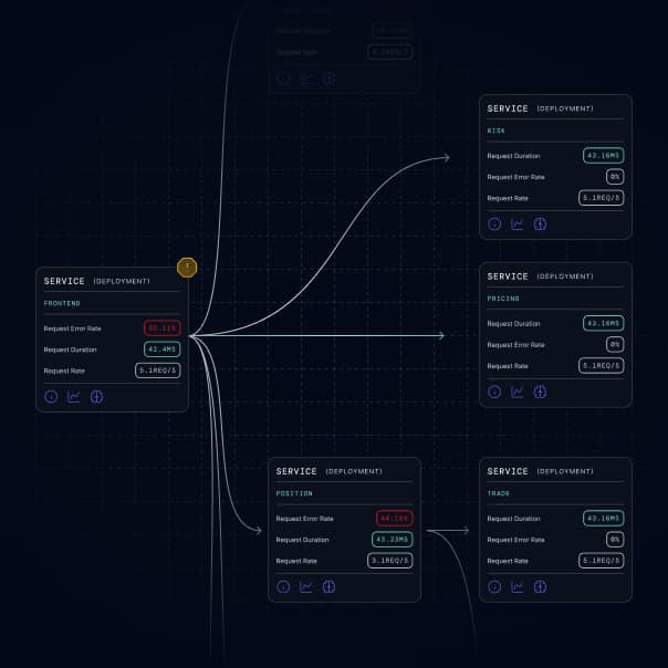 Live causal graph displaying service dependencies, error rates, and performance metrics generated by Causely.