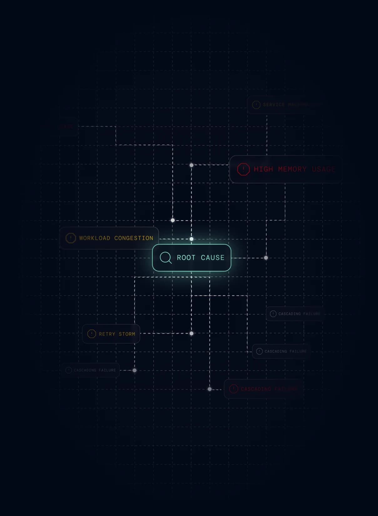 Root cause detection view highlighting performance issues like high memory usage, retry storms, and workload congestion.
