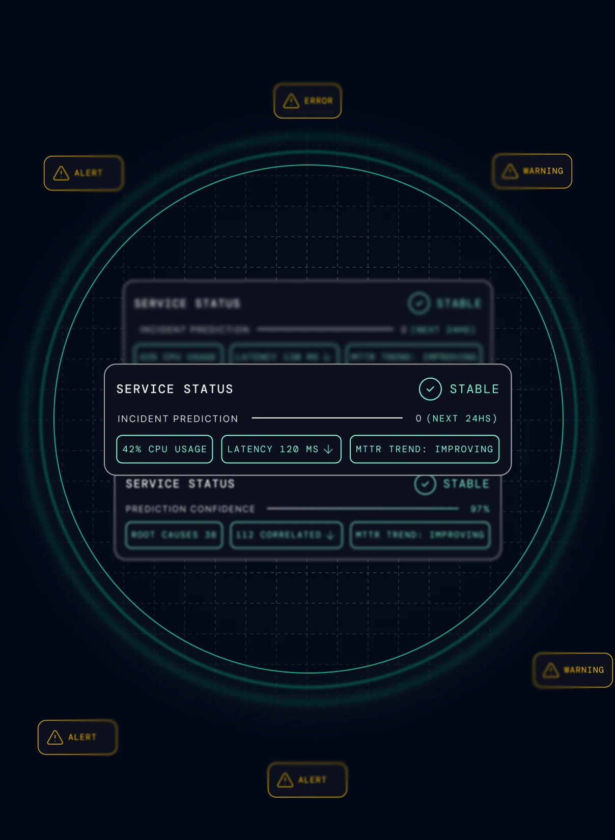 Predictive service status panel showing CPU usage, latency trends, and automated incident risk forecasts.