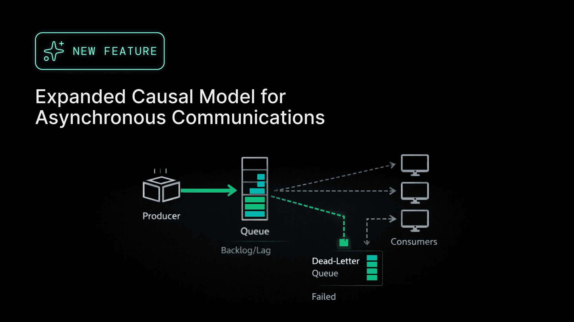 When Asynchronous Systems Fail Quietly, Reliability Teams Pay the Price