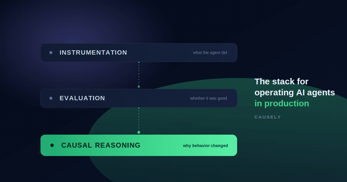 How to Operate AI Agents in Production: The Three-Layer Stack