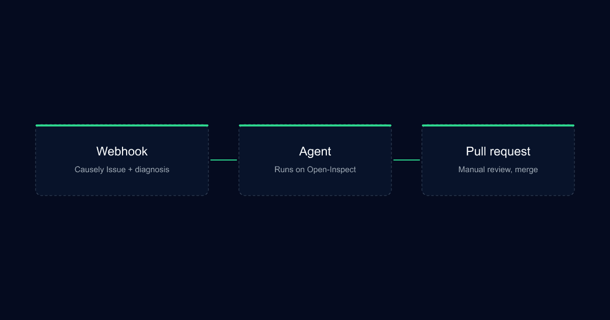 How Open-Inspect and Causely close the loop on autonomous remediation