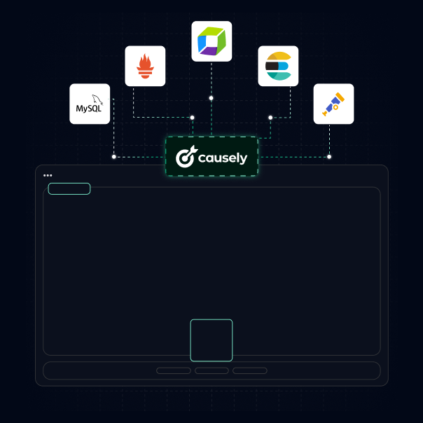 Connect telemetry sources like Prometheus, Dynatrace, MySQL, and Elasticsearch to Causely’s platform.