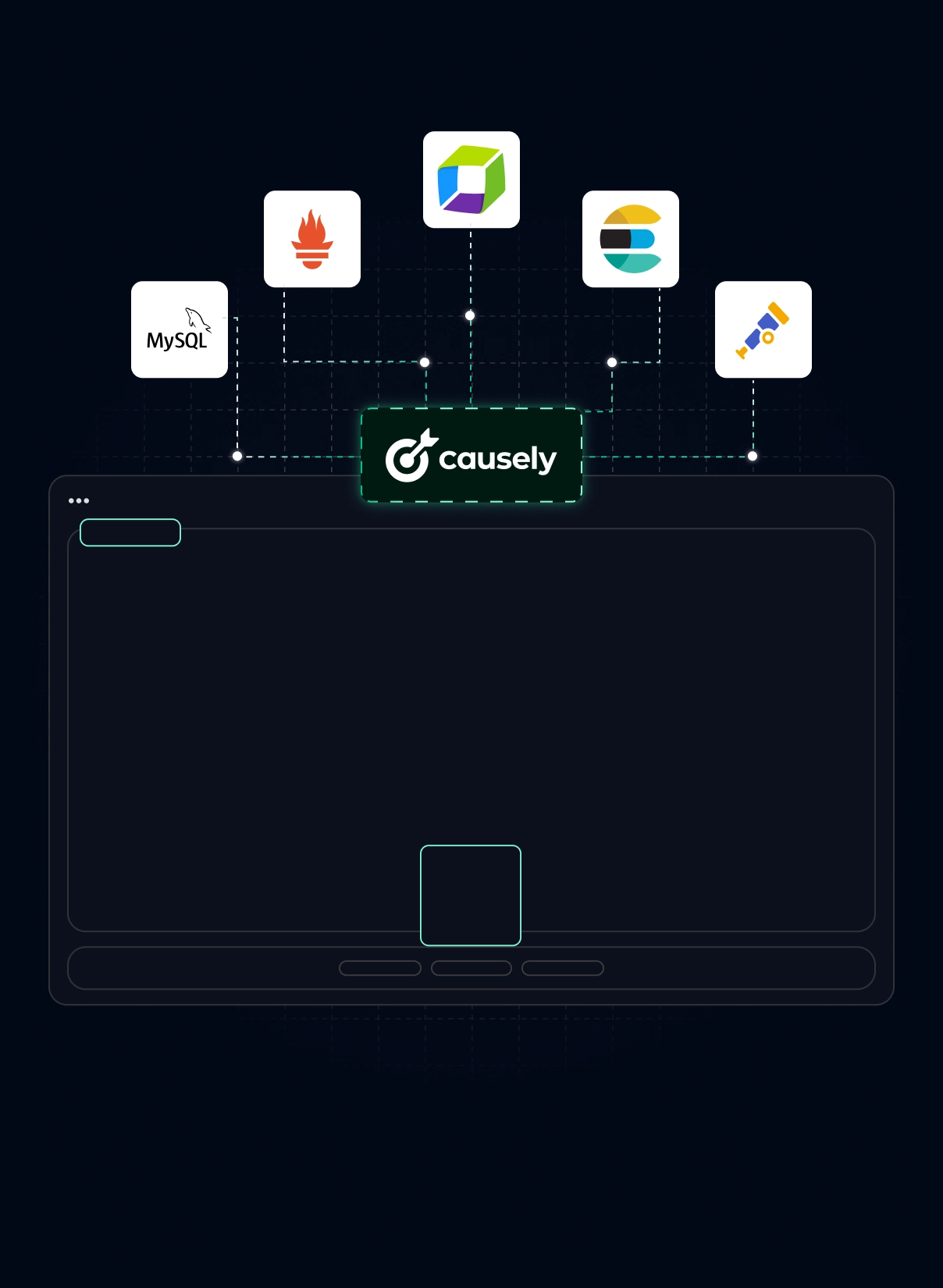 Connect telemetry sources like Prometheus, Dynatrace, MySQL, and Elasticsearch to Causely’s platform.