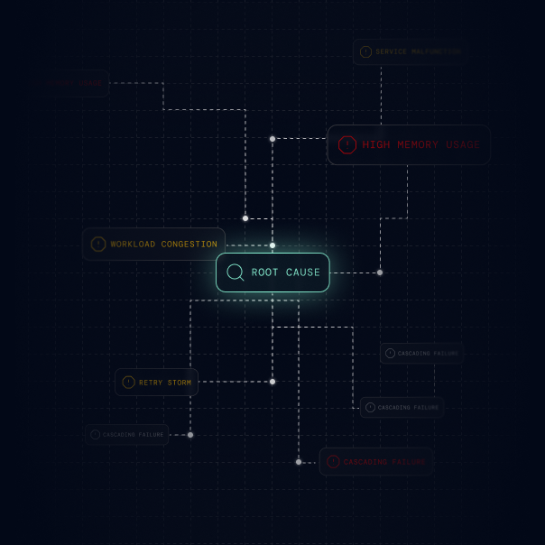 Root cause detection view highlighting performance issues like high memory usage, retry storms, and workload congestion.